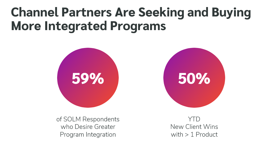 Channel Partners Are Seeking and Buying More Integrated Programs