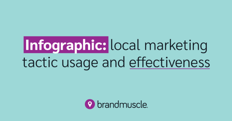Infographic: local marketing tactic usage and effectiveness
