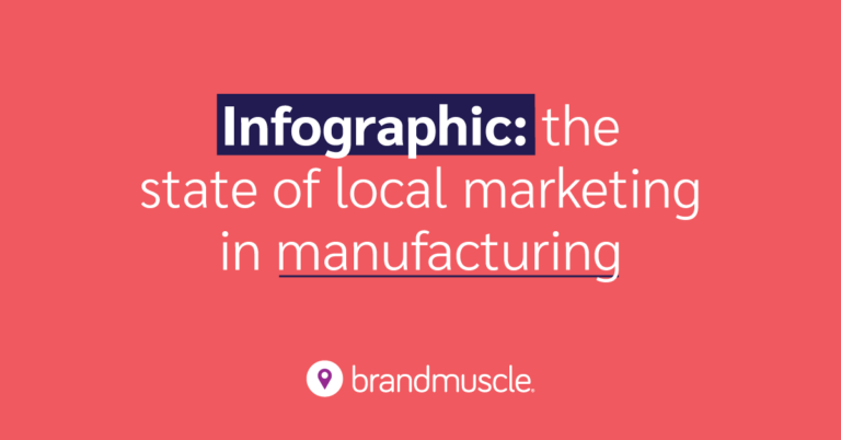 Infographic: the state of local marketing in Manufacturing
