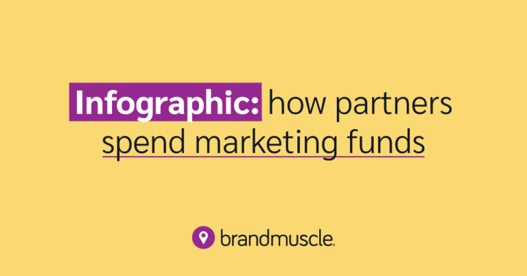 Infographic: how partners spend marketing funds